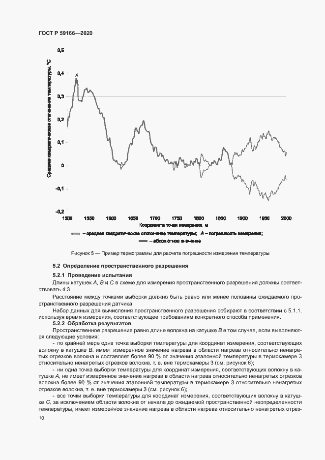Страница 13 ГОСТ Р 59166-2020