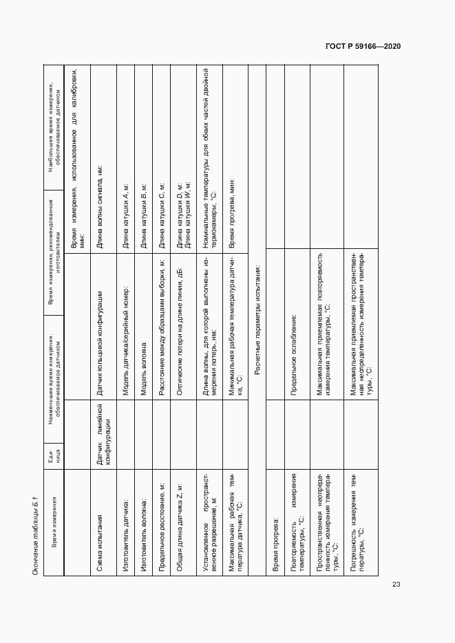 Страница 26 ГОСТ Р 59166-2020