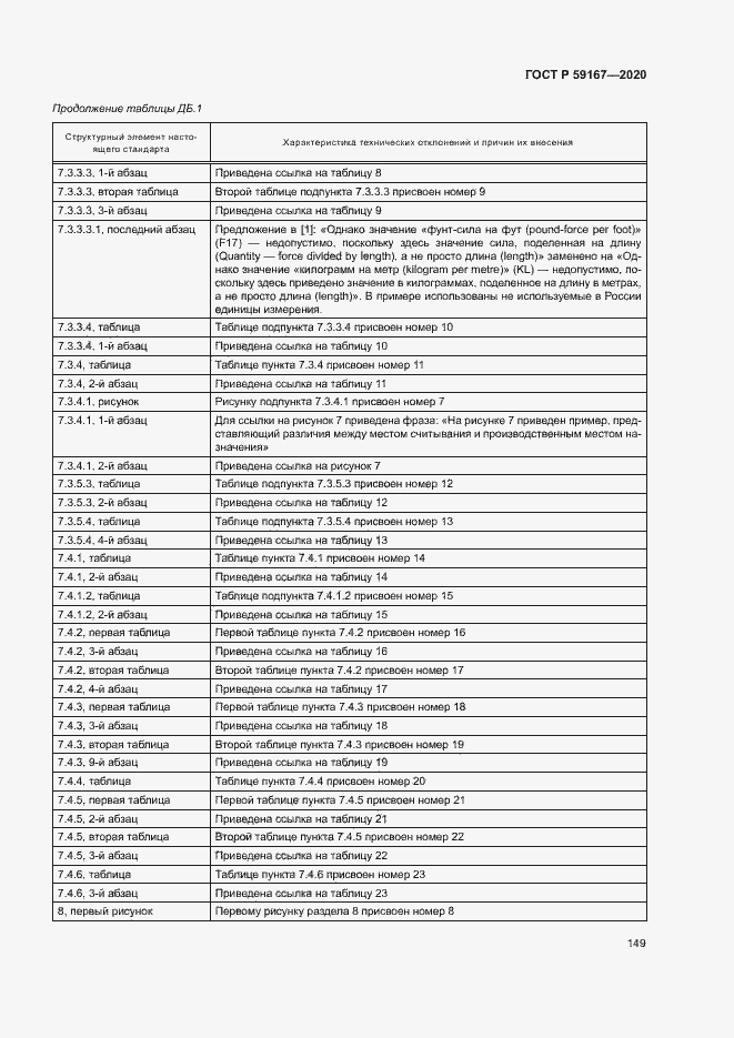 Страница 155 ГОСТ Р 59167-2020