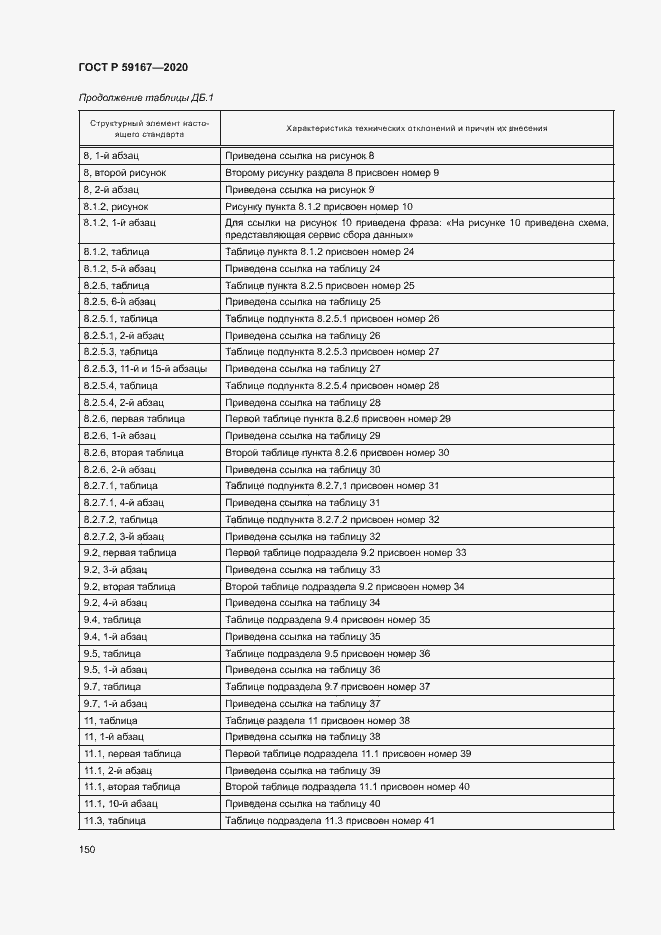 Страница 156 ГОСТ Р 59167-2020
