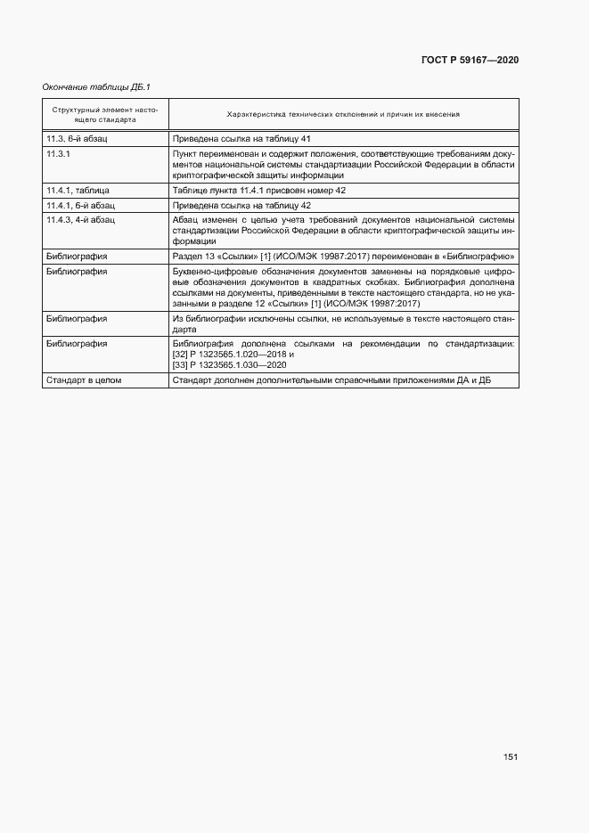 Страница 157 ГОСТ Р 59167-2020