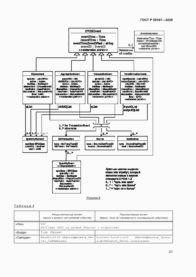 Страница 29 ГОСТ Р 59167-2020