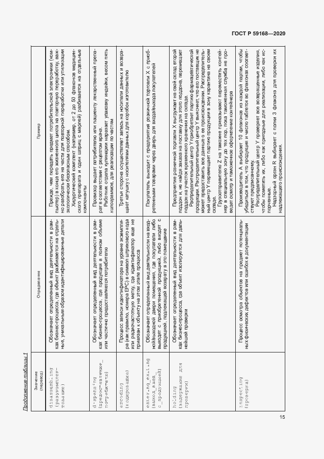 Страница 20 ГОСТ Р 59168-2020