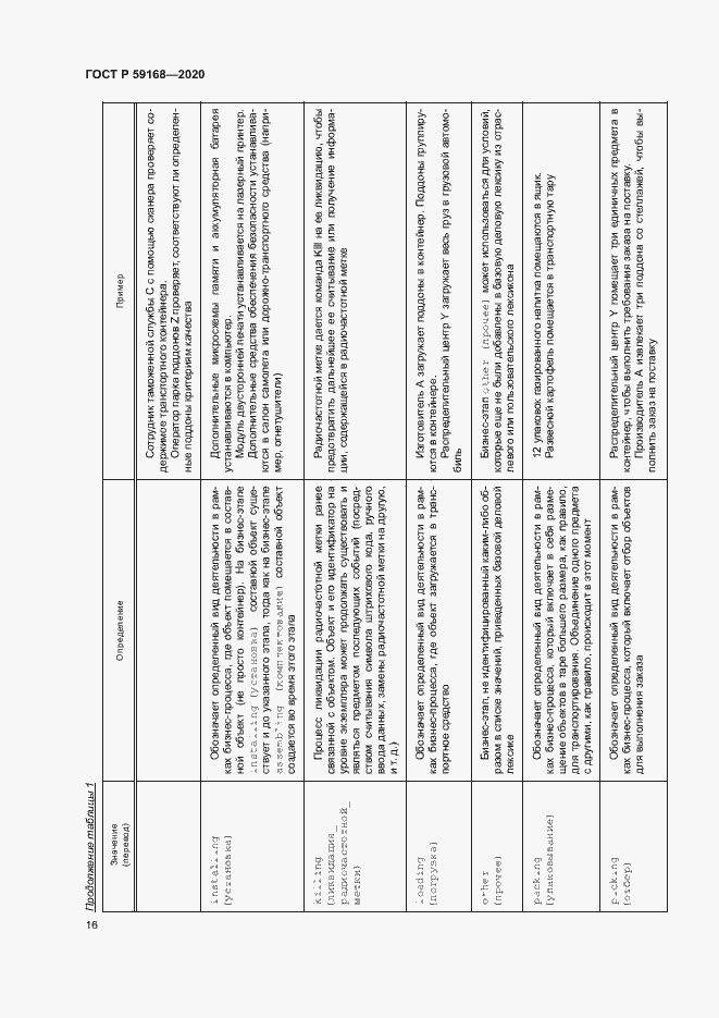 Страница 21 ГОСТ Р 59168-2020