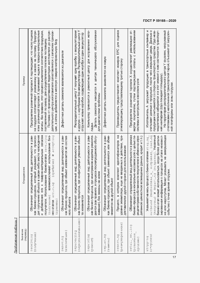 Страница 22 ГОСТ Р 59168-2020