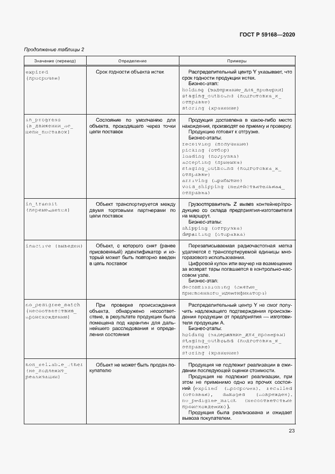 Страница 28 ГОСТ Р 59168-2020