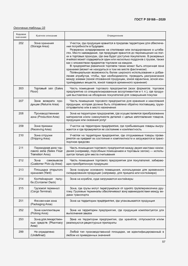Страница 62 ГОСТ Р 59168-2020