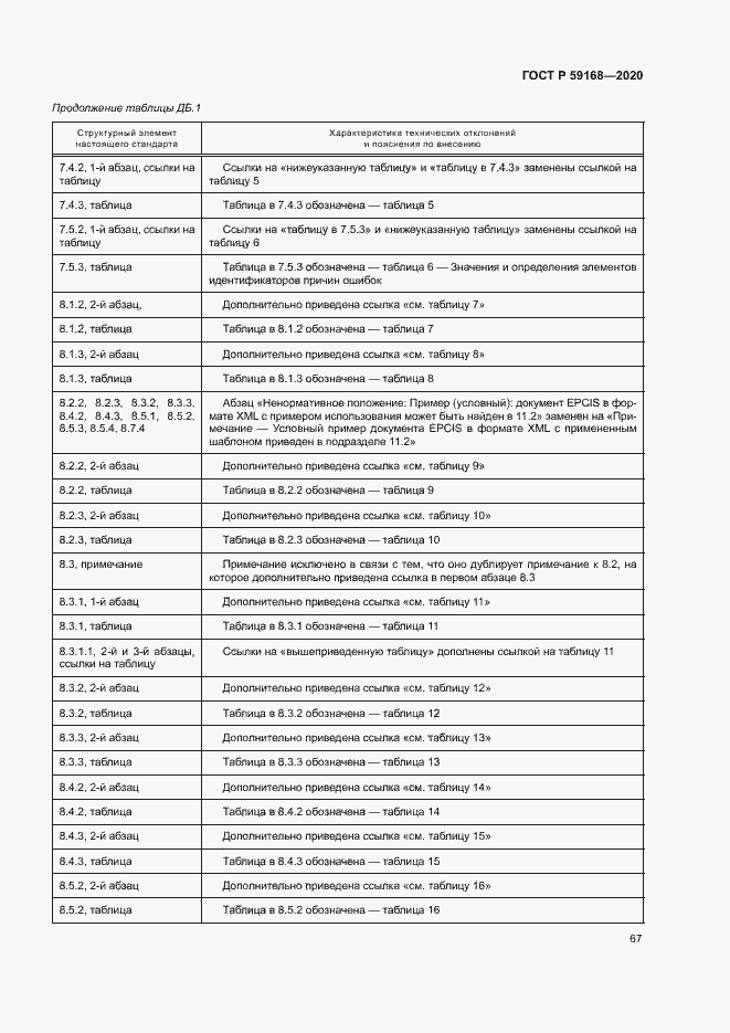 Страница 72 ГОСТ Р 59168-2020