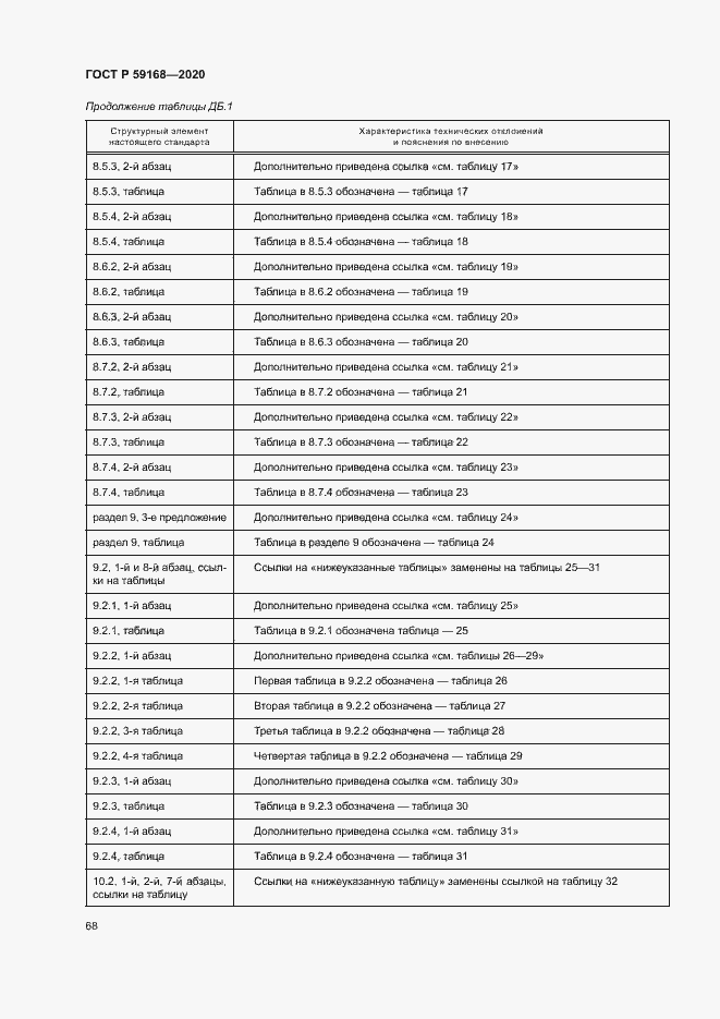 Страница 73 ГОСТ Р 59168-2020