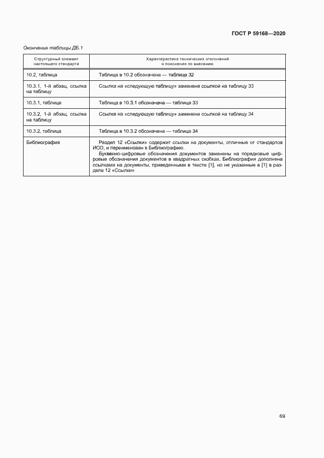 Страница 74 ГОСТ Р 59168-2020
