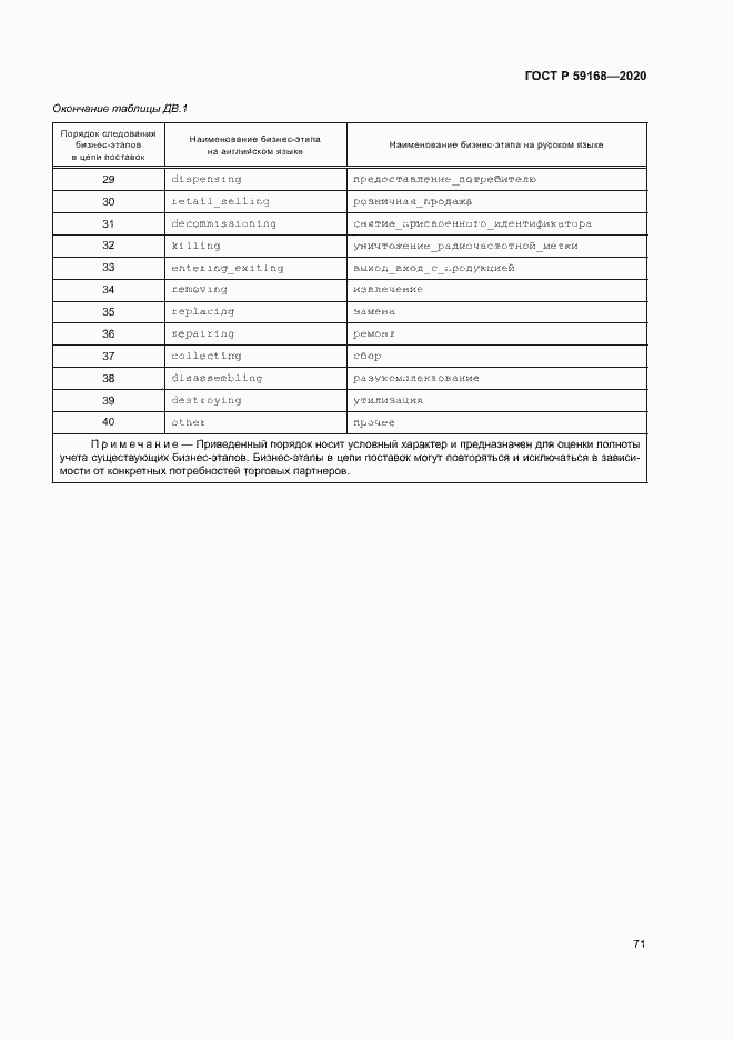 Страница 76 ГОСТ Р 59168-2020