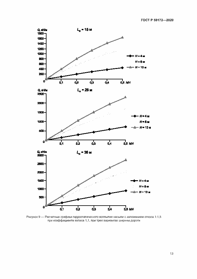 Страница 16 ГОСТ Р 59172-2020