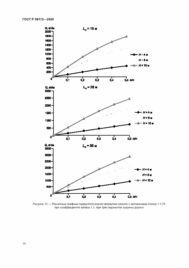 Страница 17 ГОСТ Р 59172-2020
