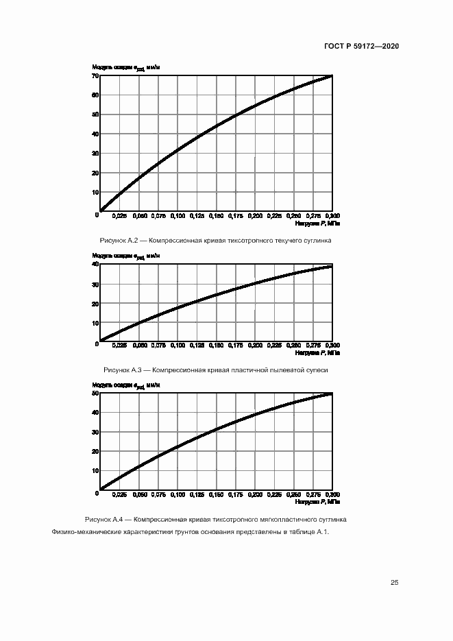 Страница 28 ГОСТ Р 59172-2020