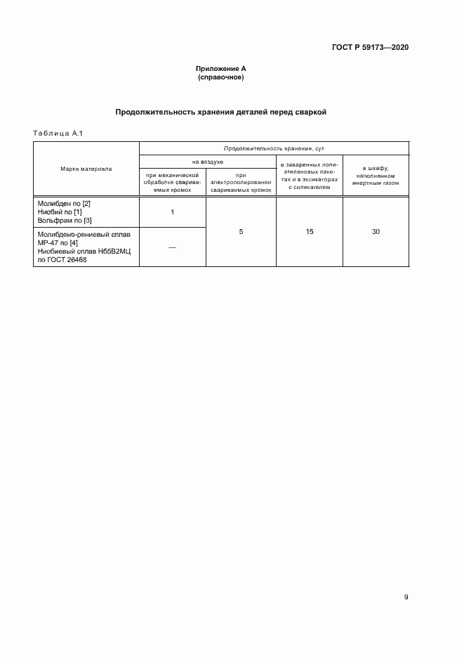 Страница 12 ГОСТ Р 59173-2020