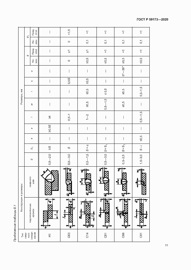 Страница 14 ГОСТ Р 59173-2020