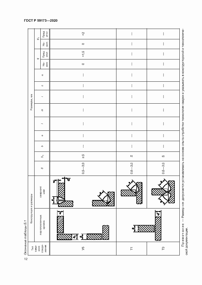 Страница 15 ГОСТ Р 59173-2020