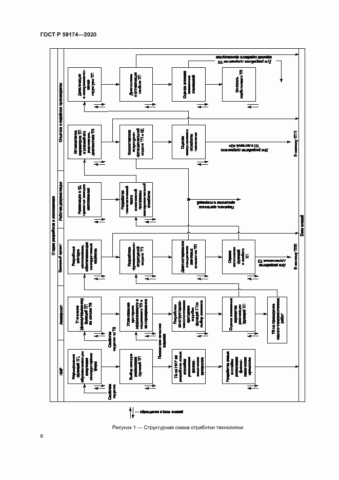 Страница 9 ГОСТ Р 59174-2020