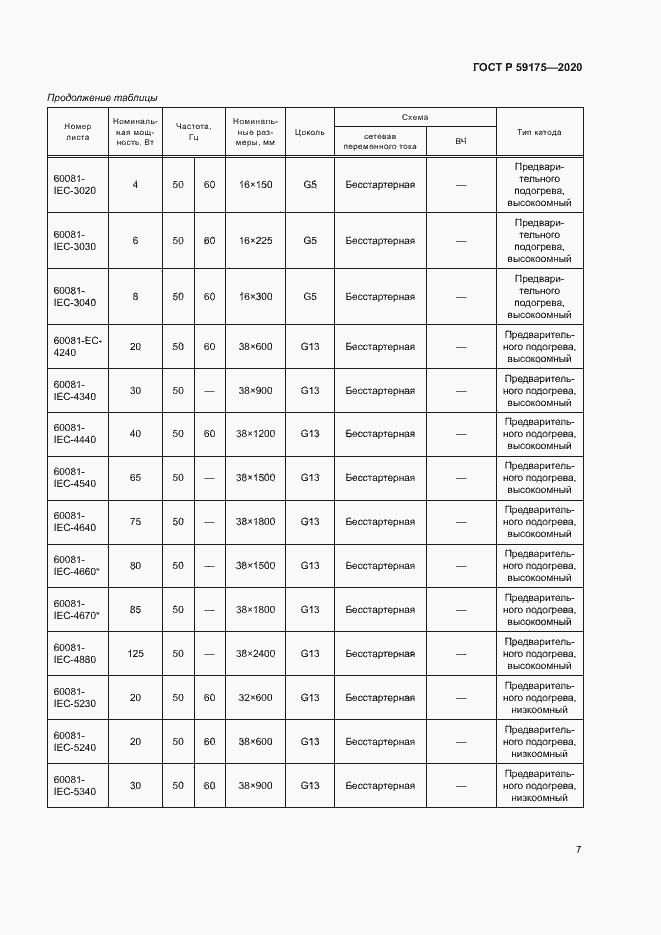 Страница 10 ГОСТ Р 59175-2020
