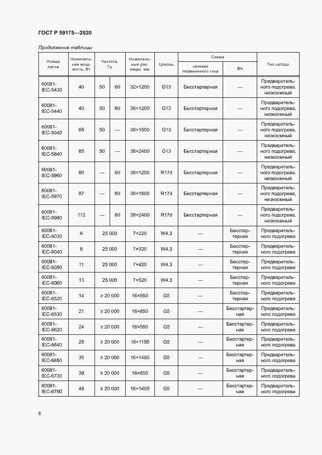 Страница 11 ГОСТ Р 59175-2020