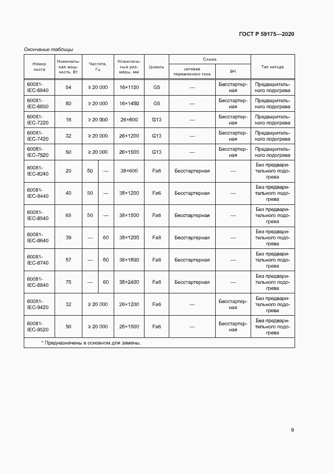 Страница 12 ГОСТ Р 59175-2020