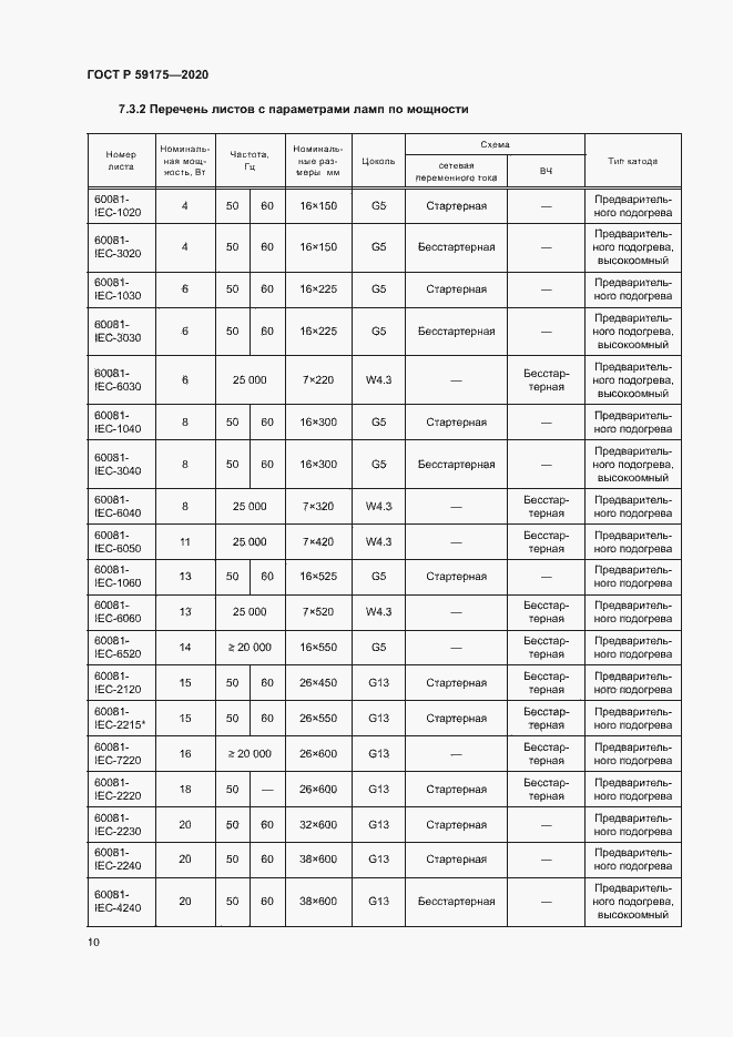 Страница 13 ГОСТ Р 59175-2020