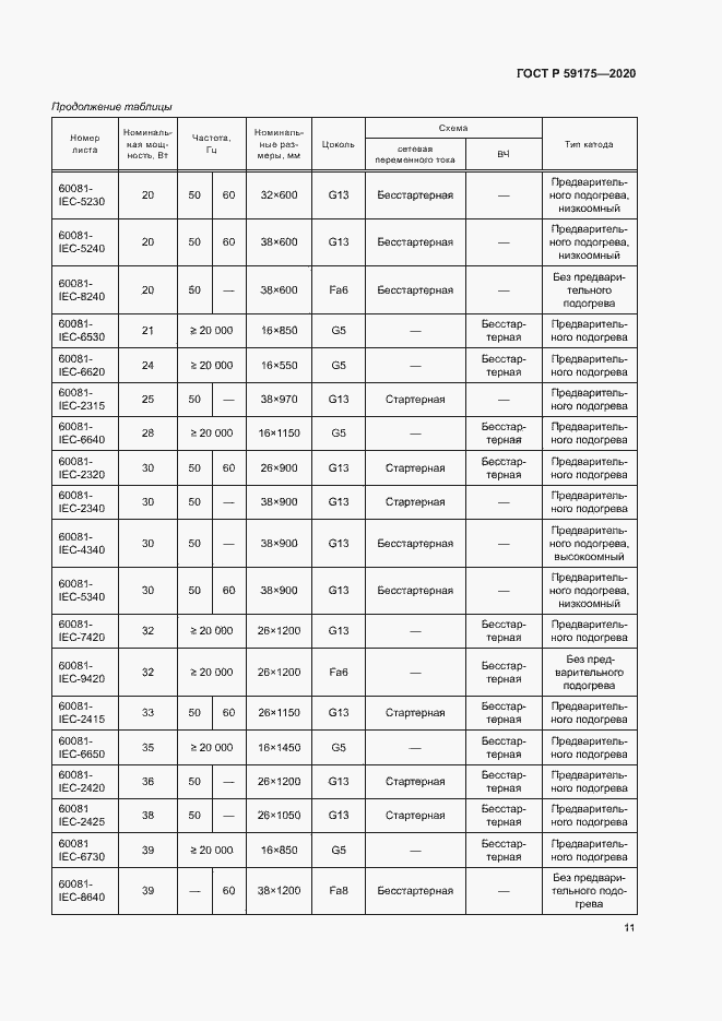 Страница 14 ГОСТ Р 59175-2020