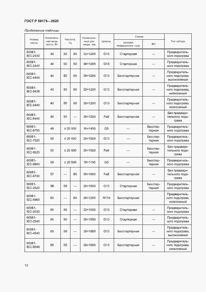 Страница 15 ГОСТ Р 59175-2020