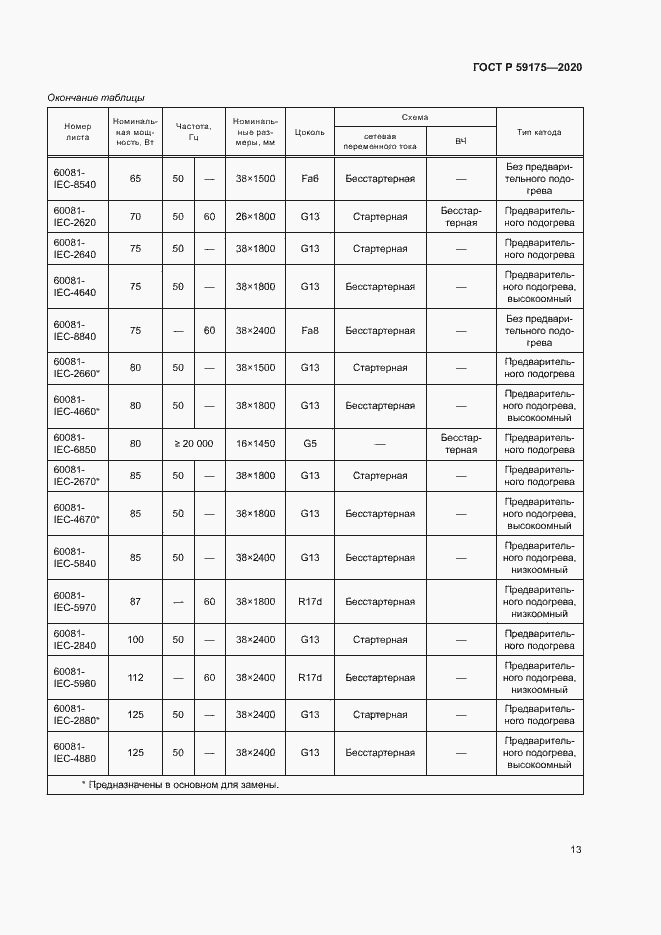 Страница 16 ГОСТ Р 59175-2020