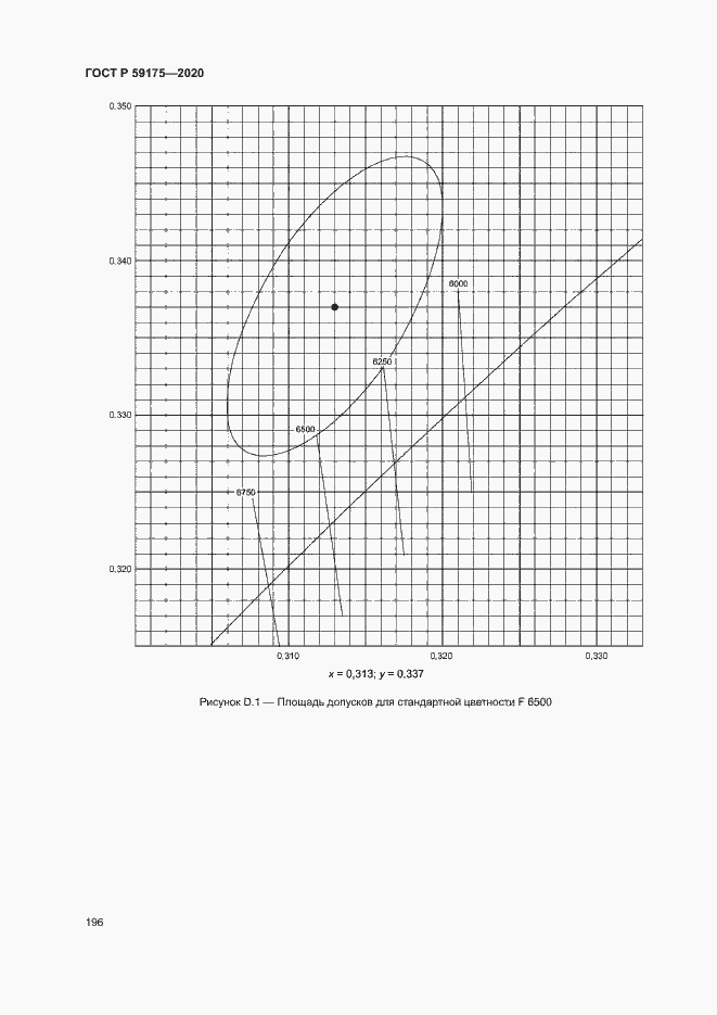 Страница 199 ГОСТ Р 59175-2020