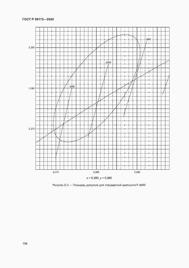 Страница 201 ГОСТ Р 59175-2020