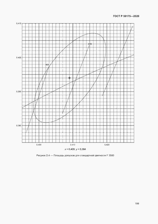 Страница 202 ГОСТ Р 59175-2020