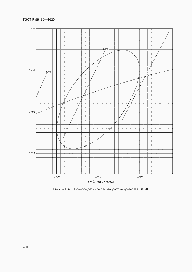 Страница 203 ГОСТ Р 59175-2020