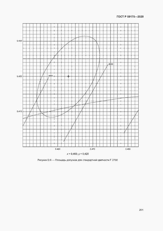 Страница 204 ГОСТ Р 59175-2020