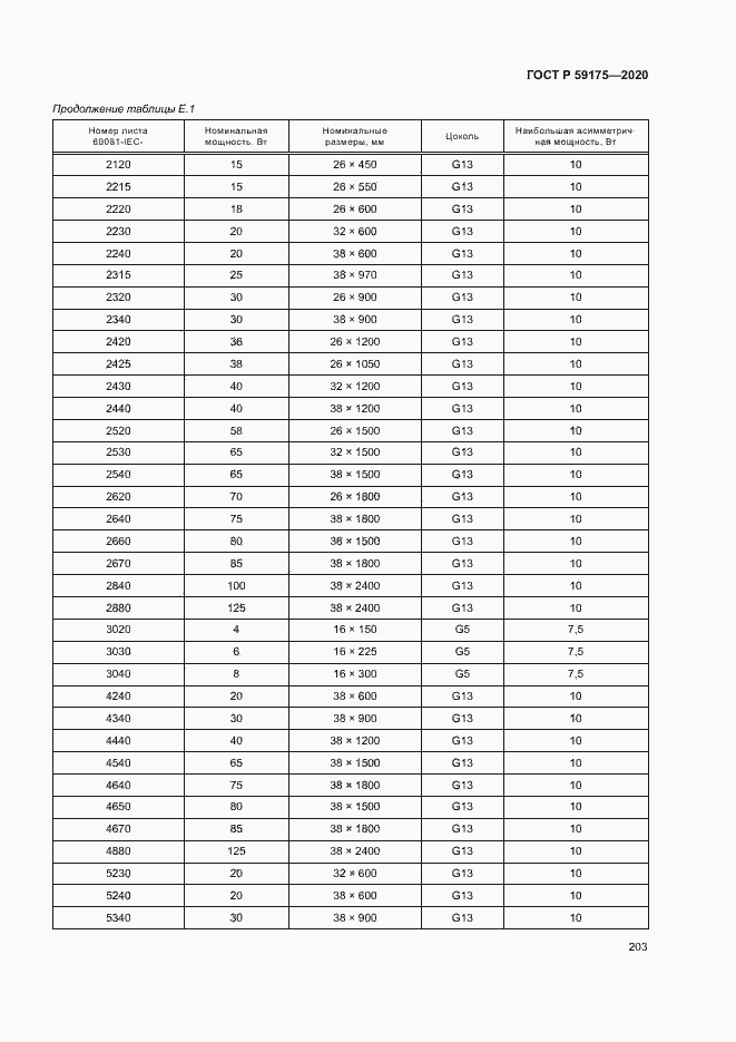 Страница 206 ГОСТ Р 59175-2020