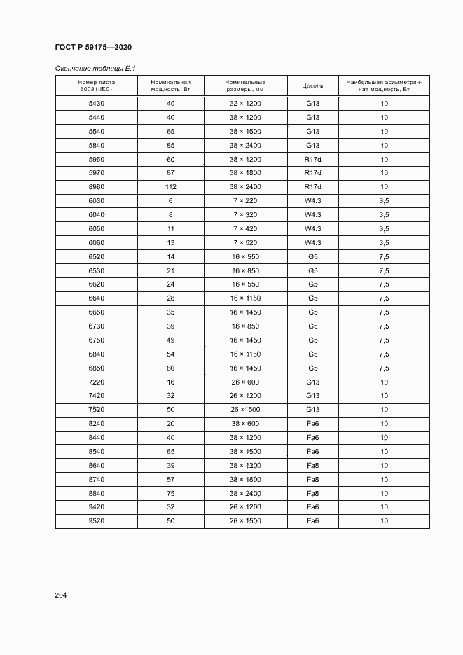 Страница 207 ГОСТ Р 59175-2020