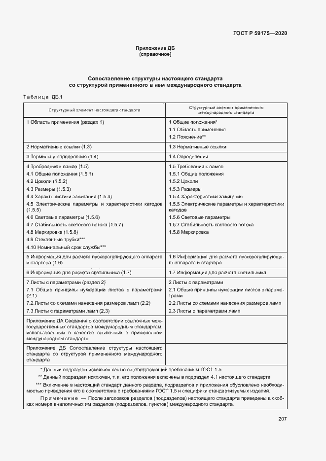 Страница 210 ГОСТ Р 59175-2020
