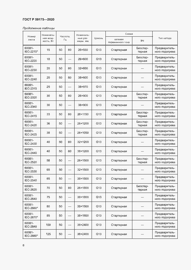 Страница 9 ГОСТ Р 59175-2020