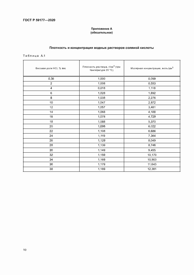 Страница 12 ГОСТ Р 59177-2020