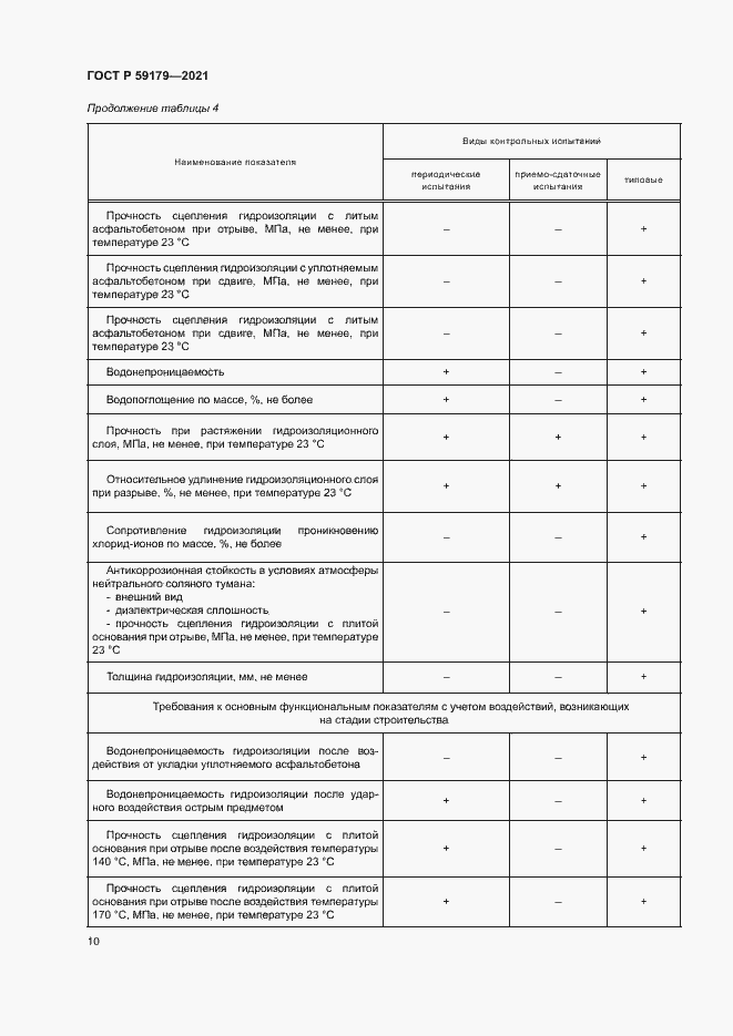 Страница 13 ГОСТ Р 59179-2021