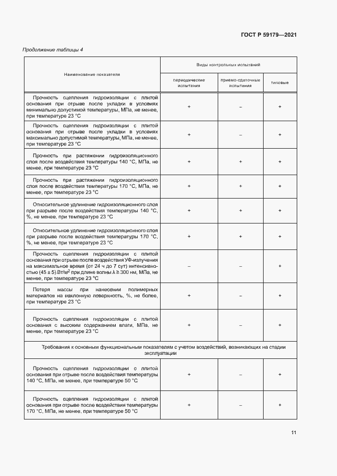 Страница 14 ГОСТ Р 59179-2021