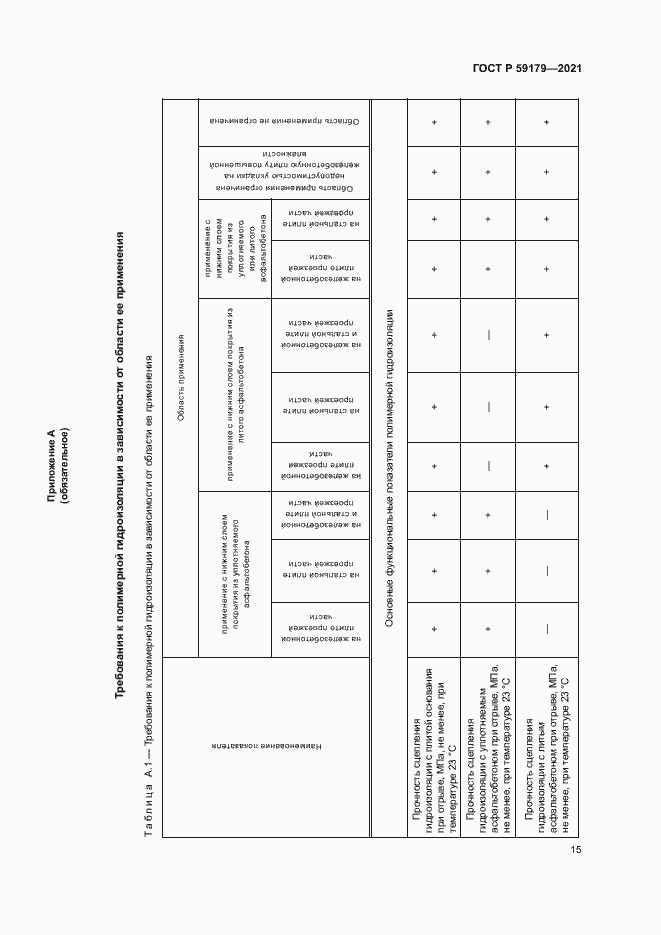Страница 18 ГОСТ Р 59179-2021