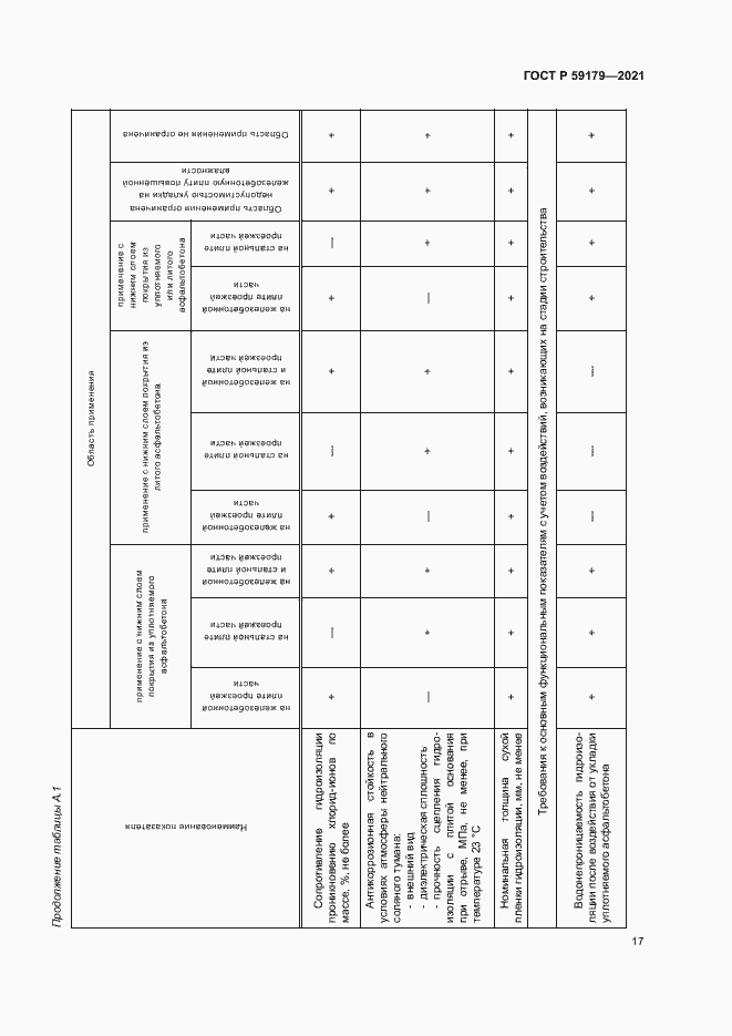 Страница 20 ГОСТ Р 59179-2021