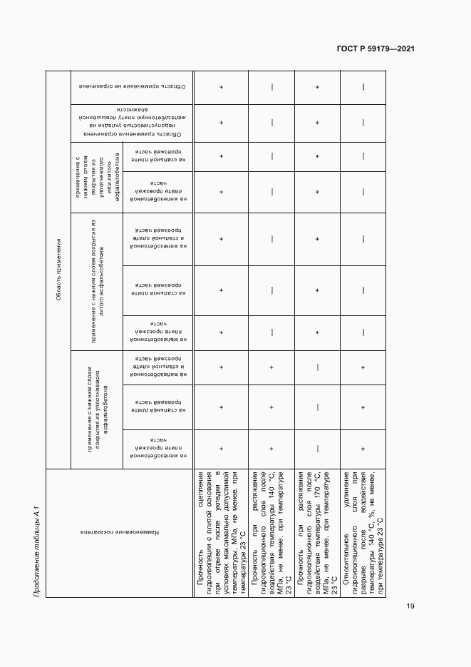 Страница 22 ГОСТ Р 59179-2021