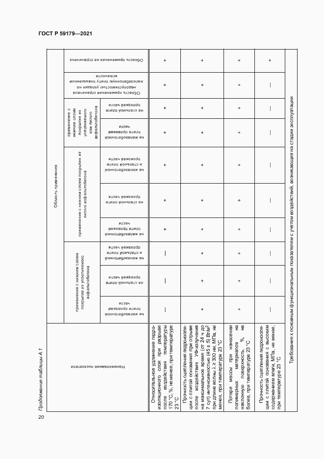 Страница 23 ГОСТ Р 59179-2021