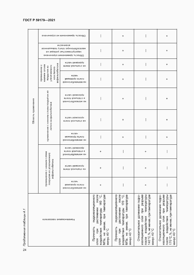 Страница 27 ГОСТ Р 59179-2021