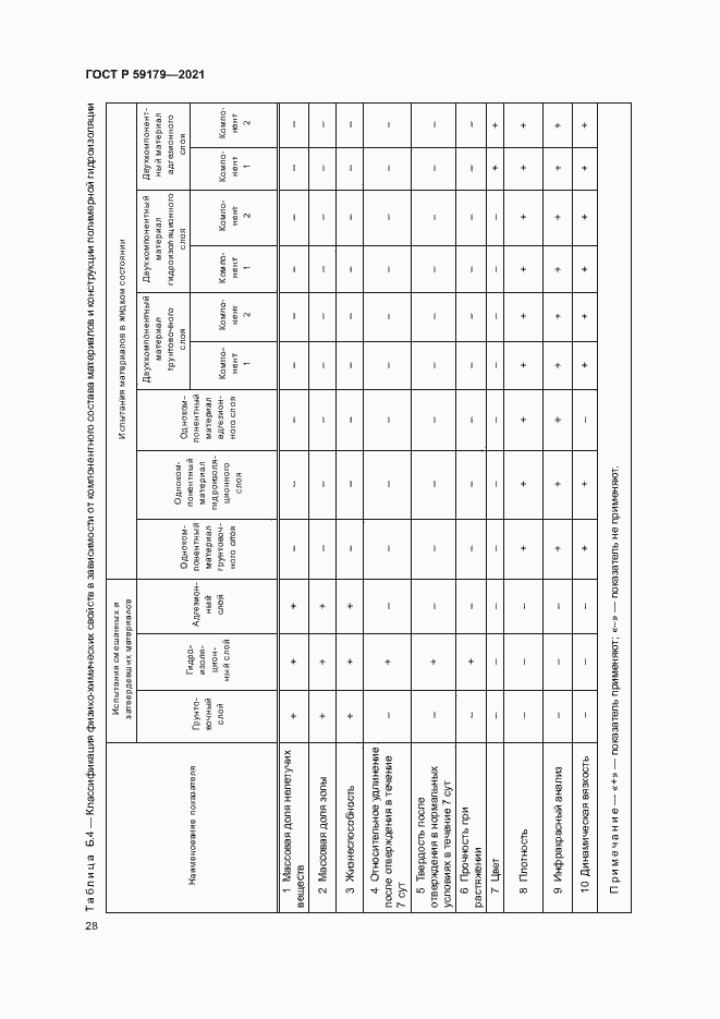 Страница 31 ГОСТ Р 59179-2021