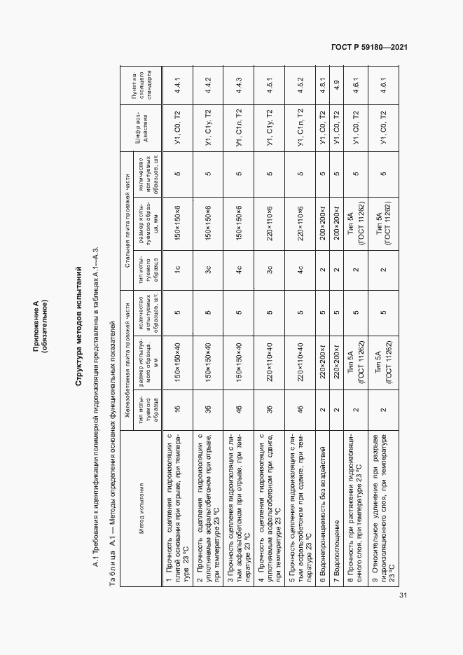 Страница 35 ГОСТ Р 59180-2021