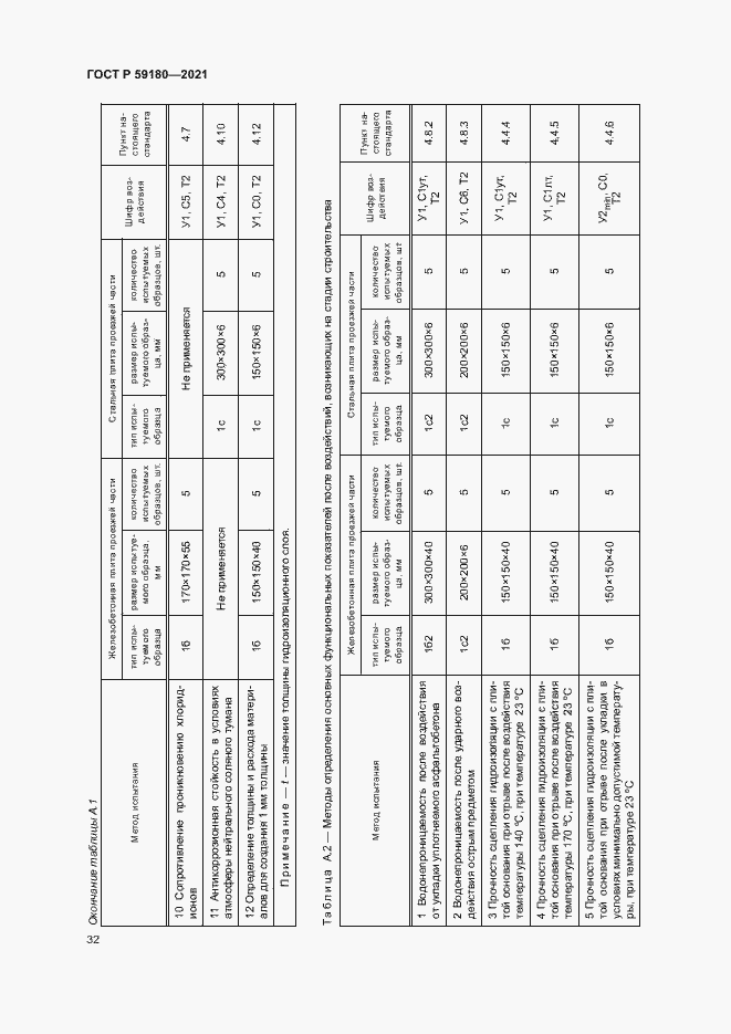 Страница 36 ГОСТ Р 59180-2021
