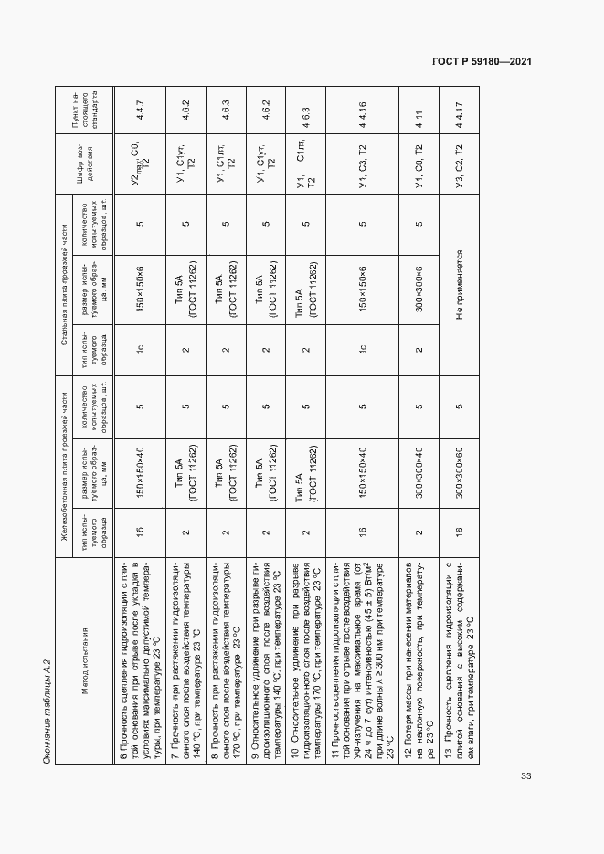 Страница 37 ГОСТ Р 59180-2021